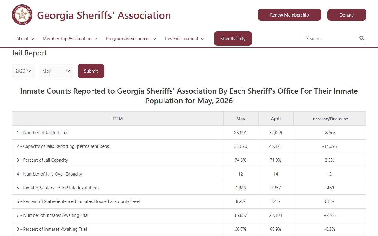 Decatur County inmate population jail report source showing reporting caveat